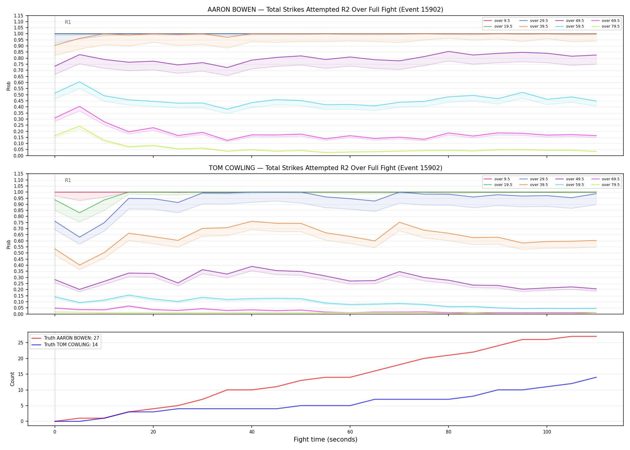 Round: Total Strikes Attempted — round 2 — fight view — Dev