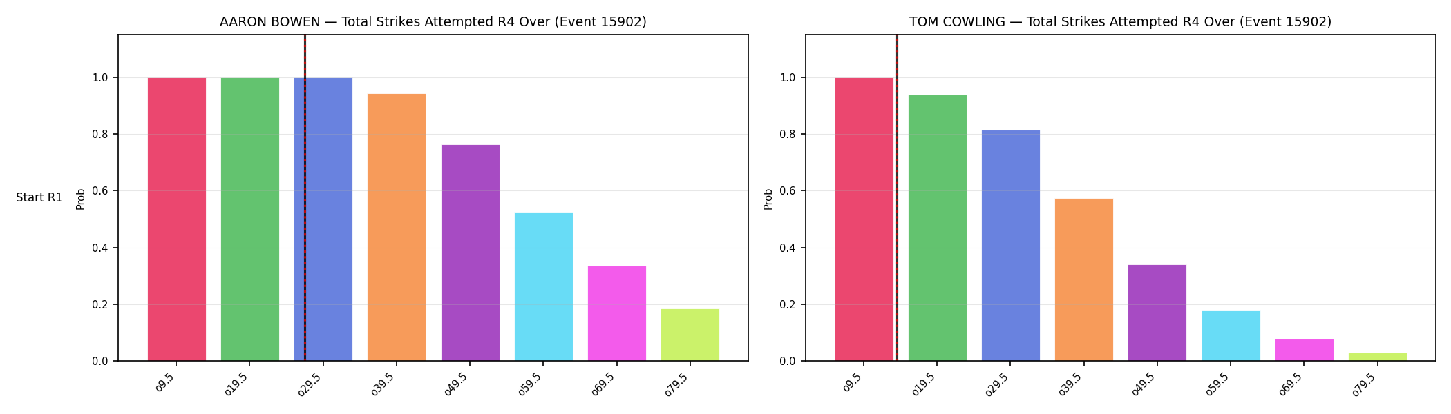 Round: Total Strikes Attempted — round 4 — snapshots — Dev