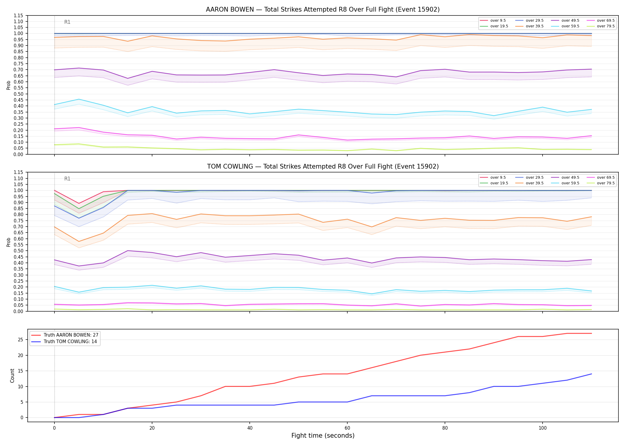 Round: Total Strikes Attempted — round 8 — fight view — Dev