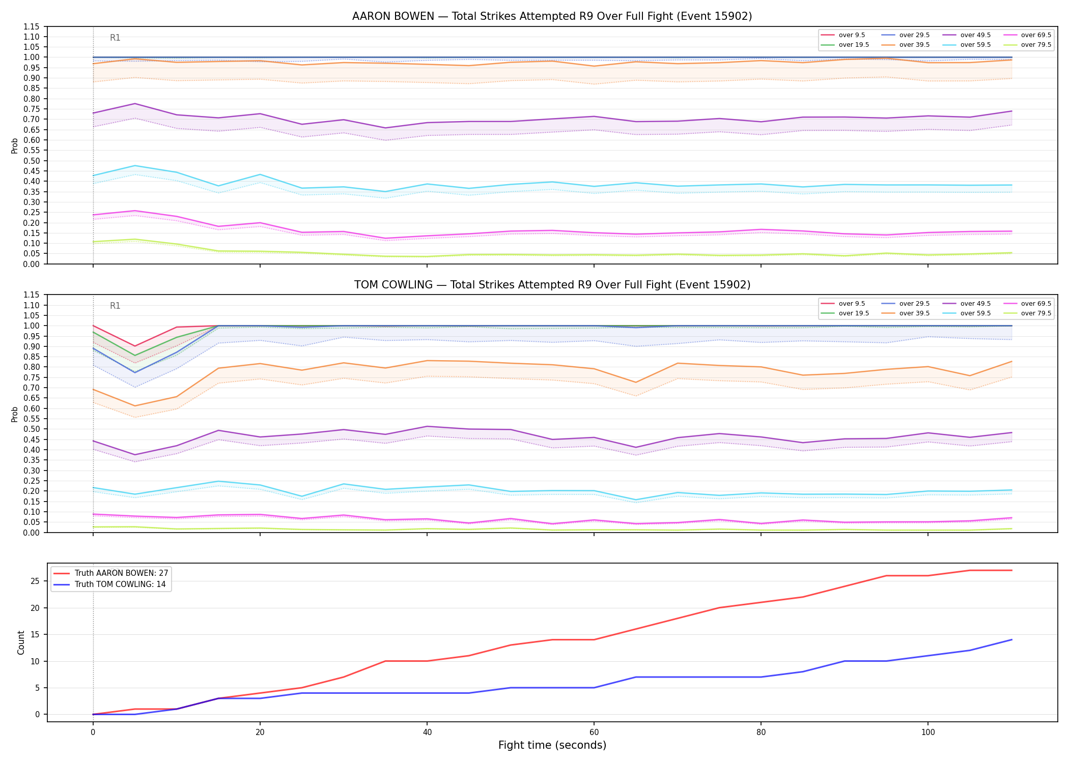 Round: Total Strikes Attempted — round 9 — fight view — Dev