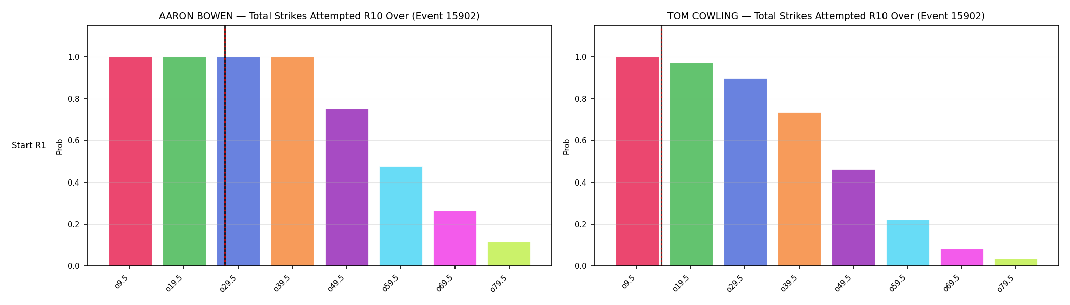 Round: Total Strikes Attempted — round 10 — snapshots — Dev