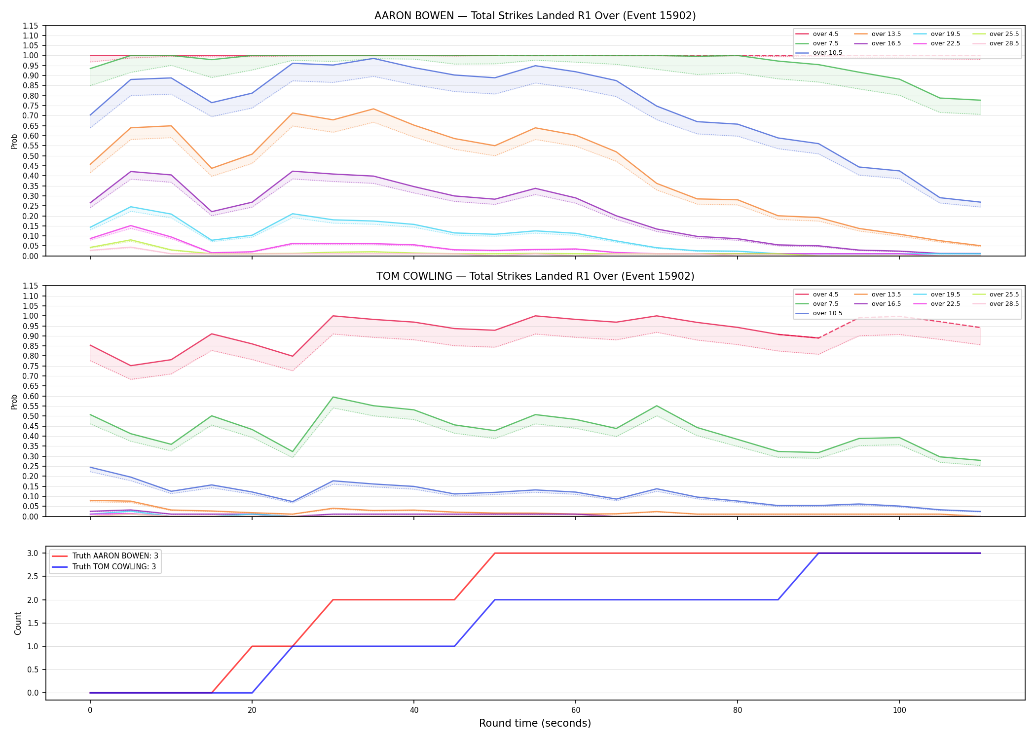 Round: Total Strikes Landed — round 1 — Dev