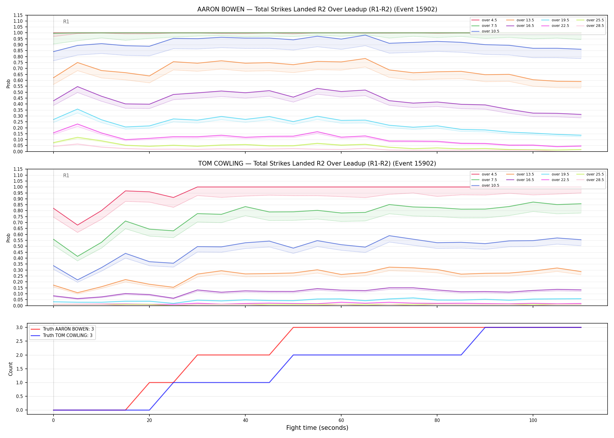 Round: Total Strikes Landed — round 2 — leadup — Dev