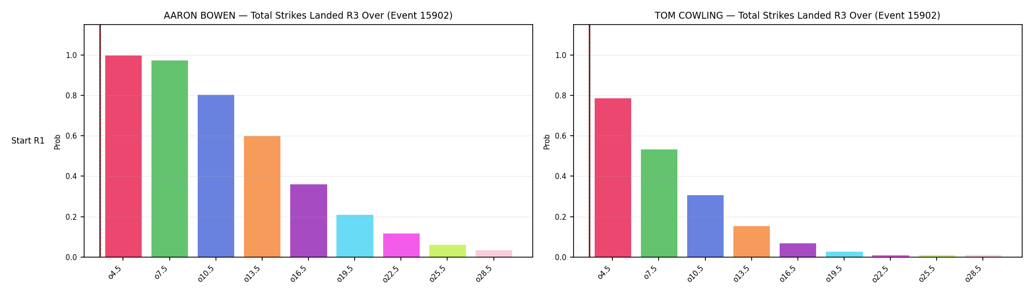 Round: Total Strikes Landed — round 3 — snapshots — Dev