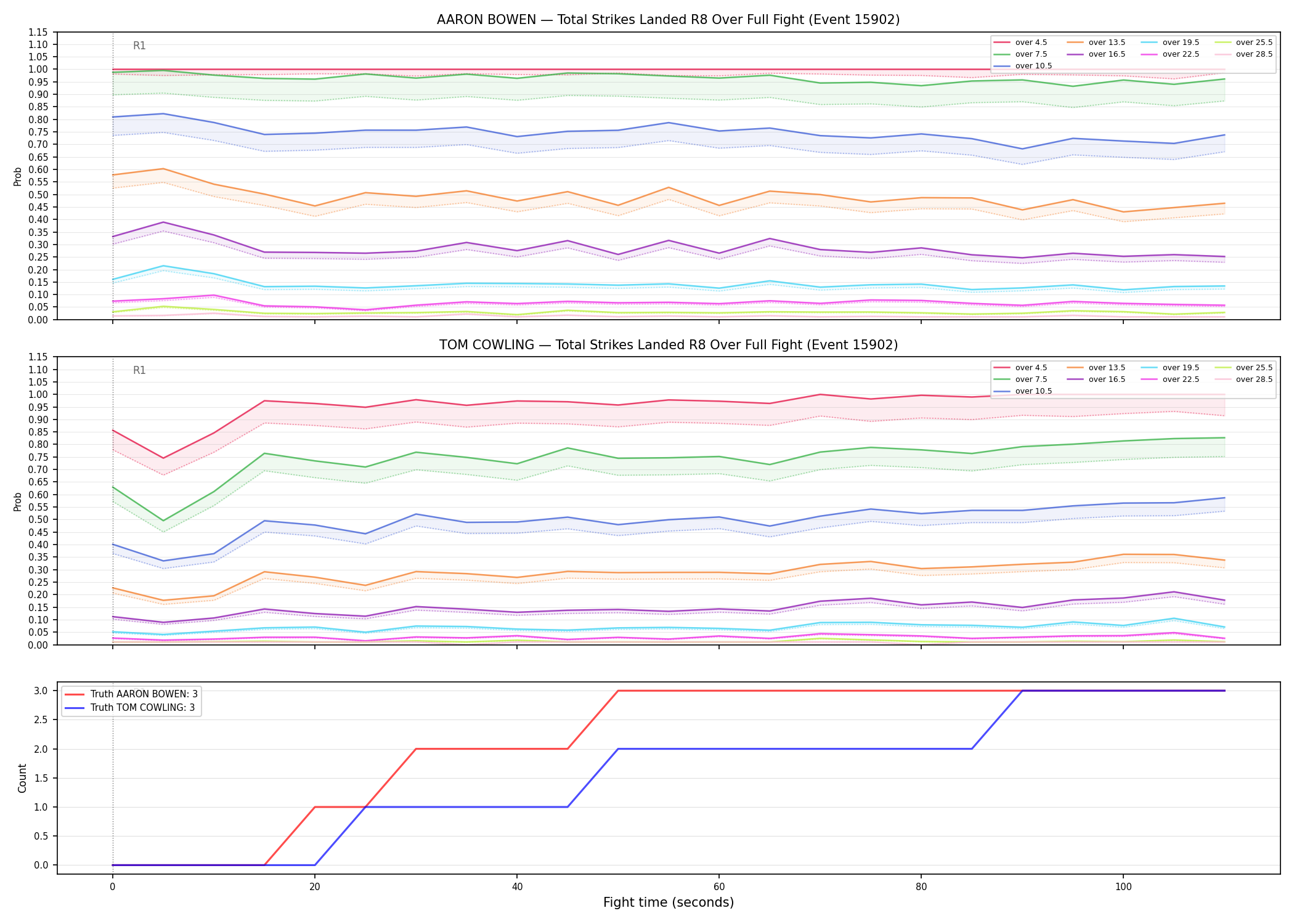 Round: Total Strikes Landed — round 8 — fight view — Dev