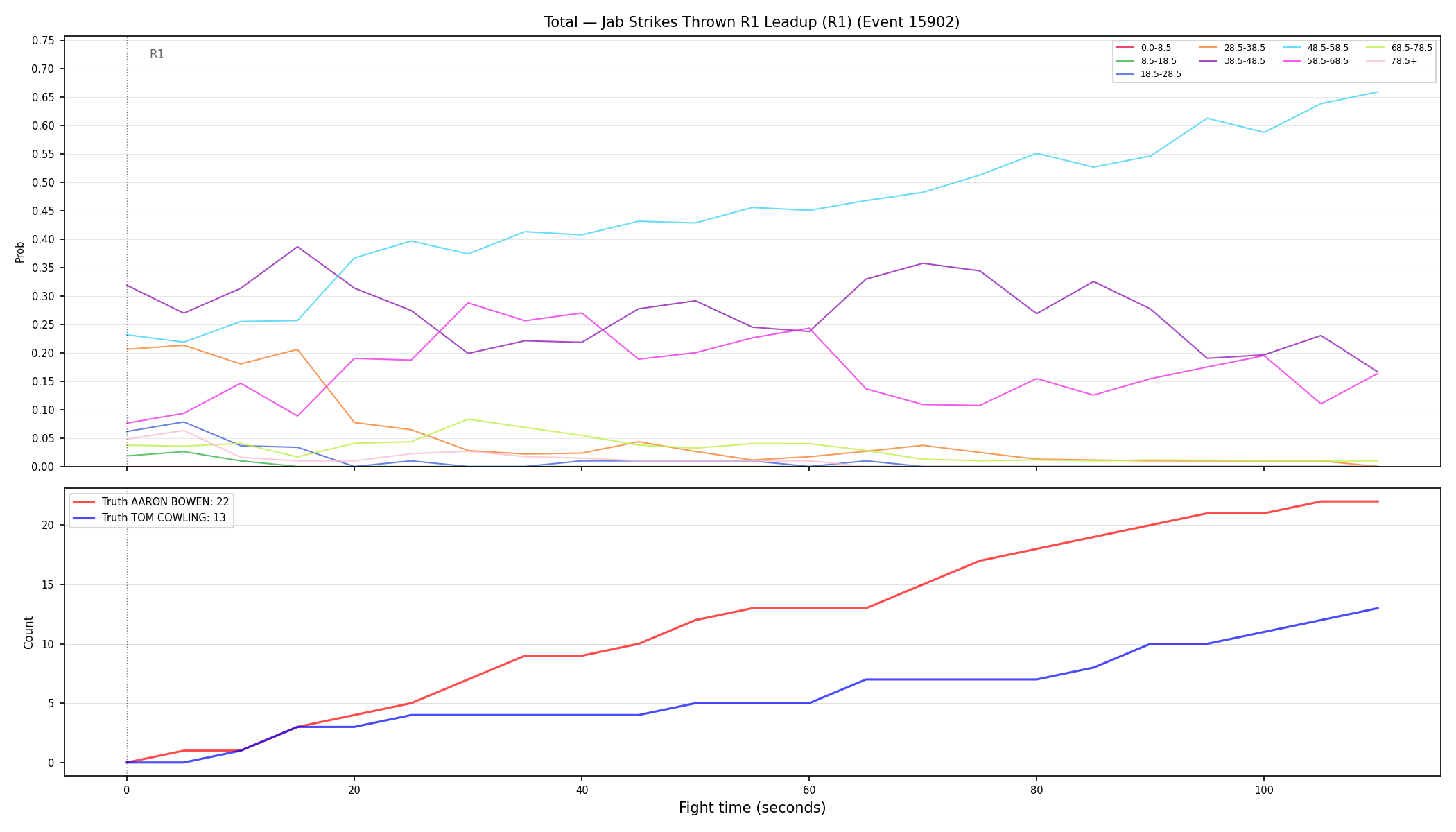Stats/Round/Total Bins/Jab Strikes Thrown/Round 01/15902 Round 01 Leadup — Dev