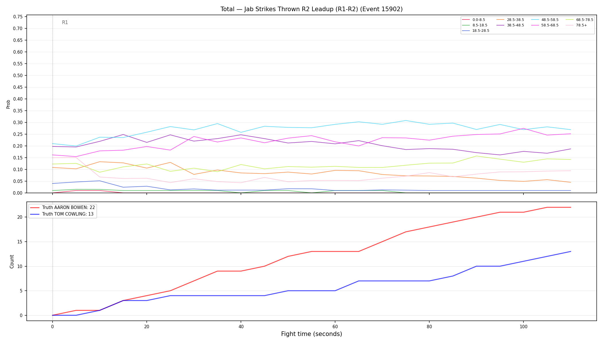 Stats/Round/Total Bins/Jab Strikes Thrown/Round 02/15902 Round 02 Leadup — Dev