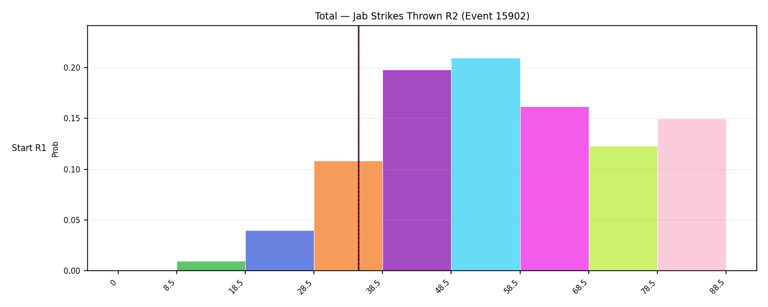 Stats/Round/Total Bins/Jab Strikes Thrown/Round 02/15902 Round 02 Snapshots — Dev