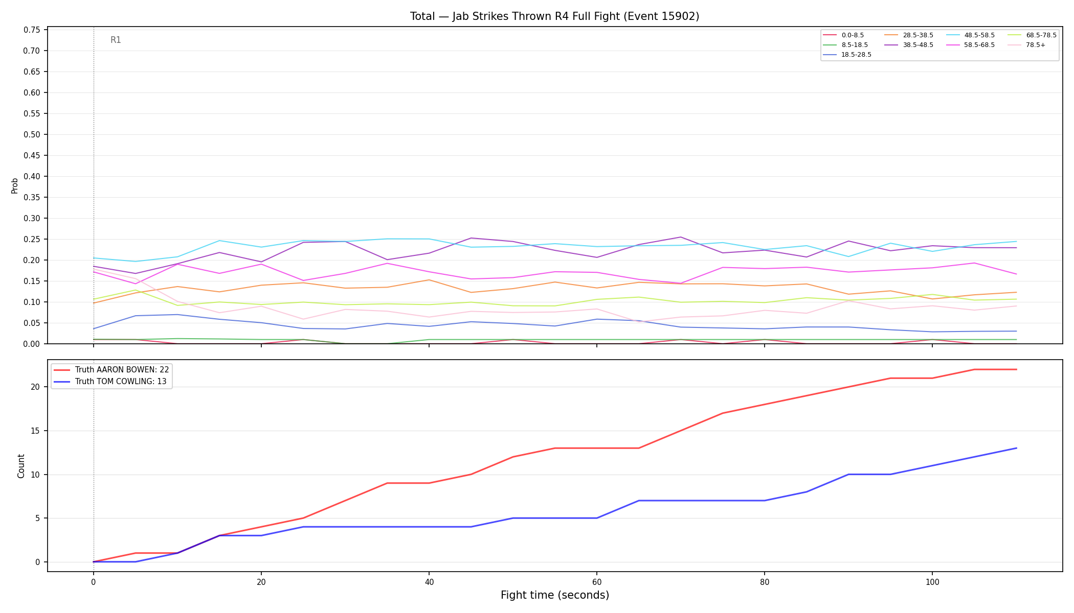 Stats/Round/Total Bins/Jab Strikes Thrown/Round 04/15902 Round 04 Fight — Dev