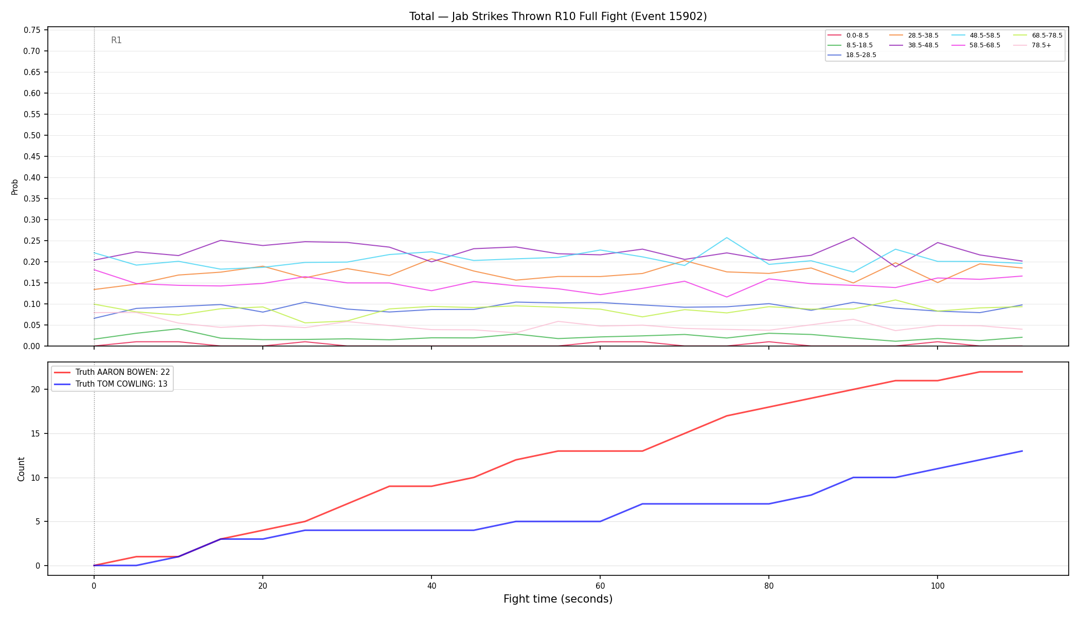 Stats/Round/Total Bins/Jab Strikes Thrown/Round 10/15902 Round 10 Fight — Dev