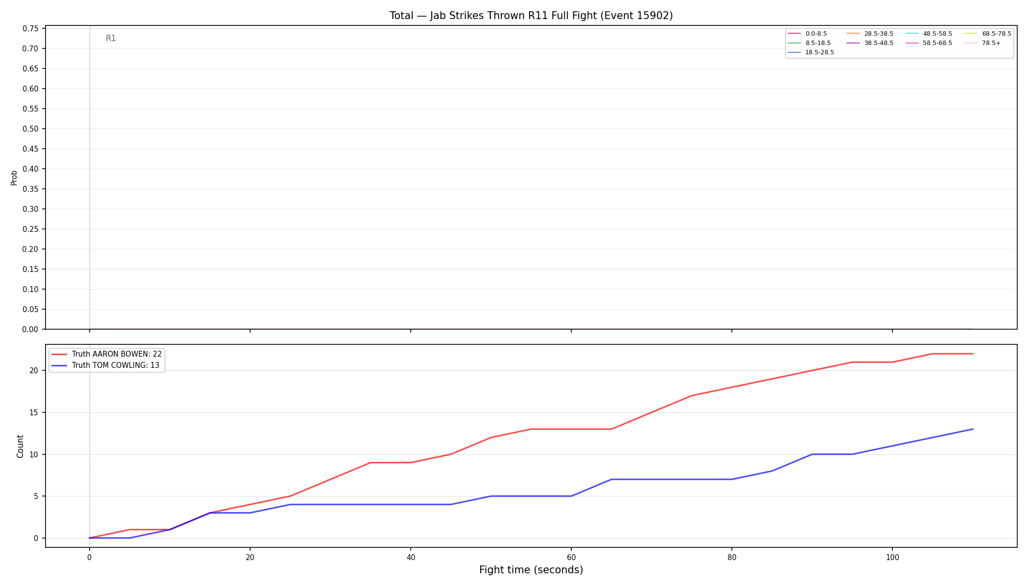Stats/Round/Total Bins/Jab Strikes Thrown/Round 11/15902 Round 11 Fight — Dev