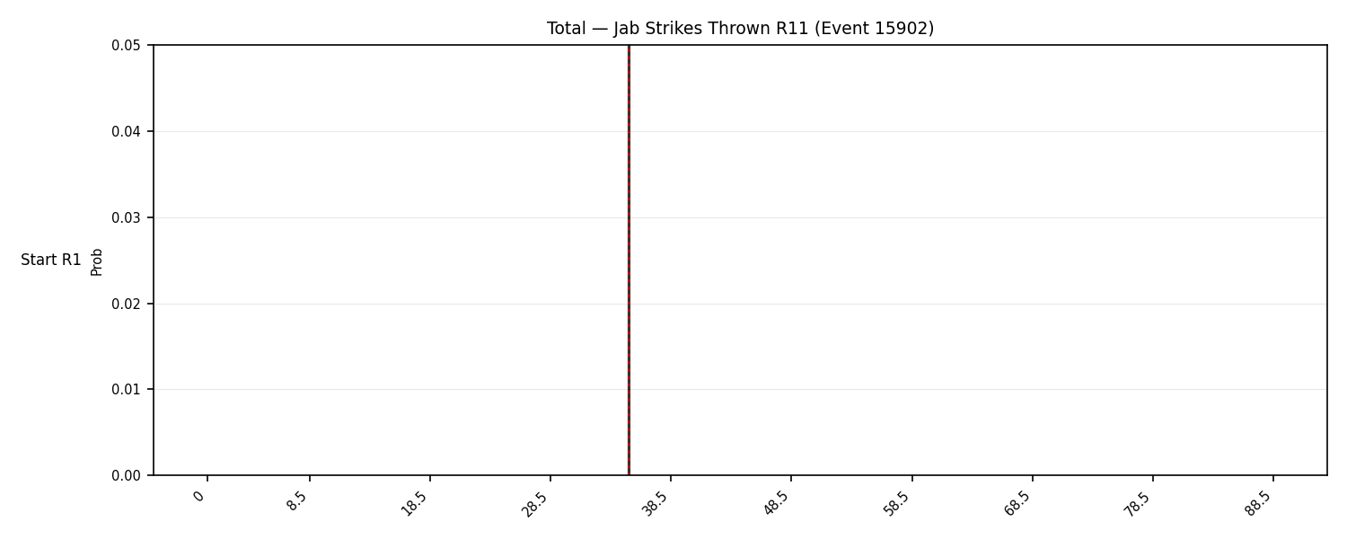 Stats/Round/Total Bins/Jab Strikes Thrown/Round 11/15902 Round 11 Snapshots — Dev