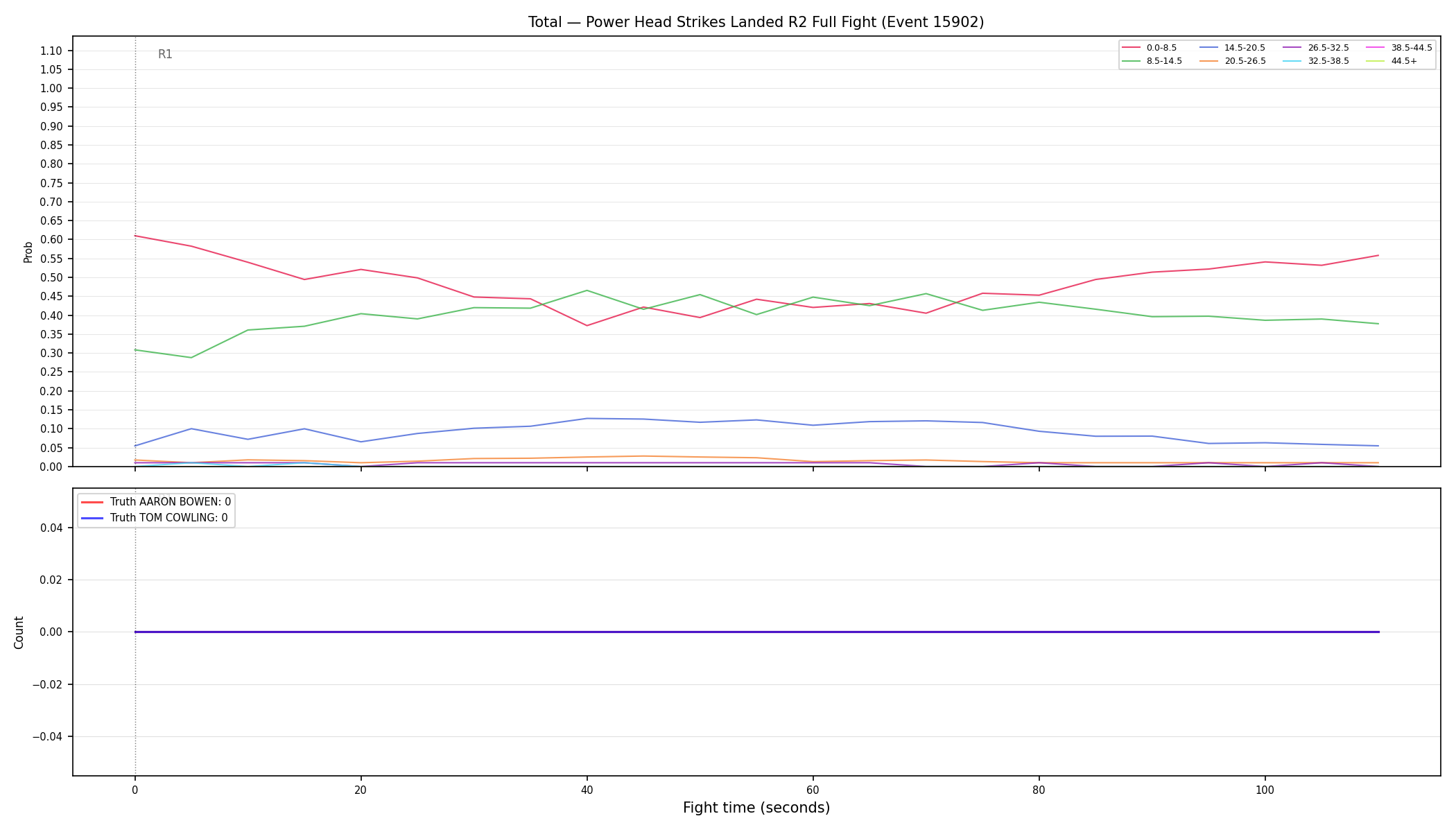 Stats/Round/Total Bins/Power Head Strikes Landed/Round 02/15902 Round 02 Fight — Dev
