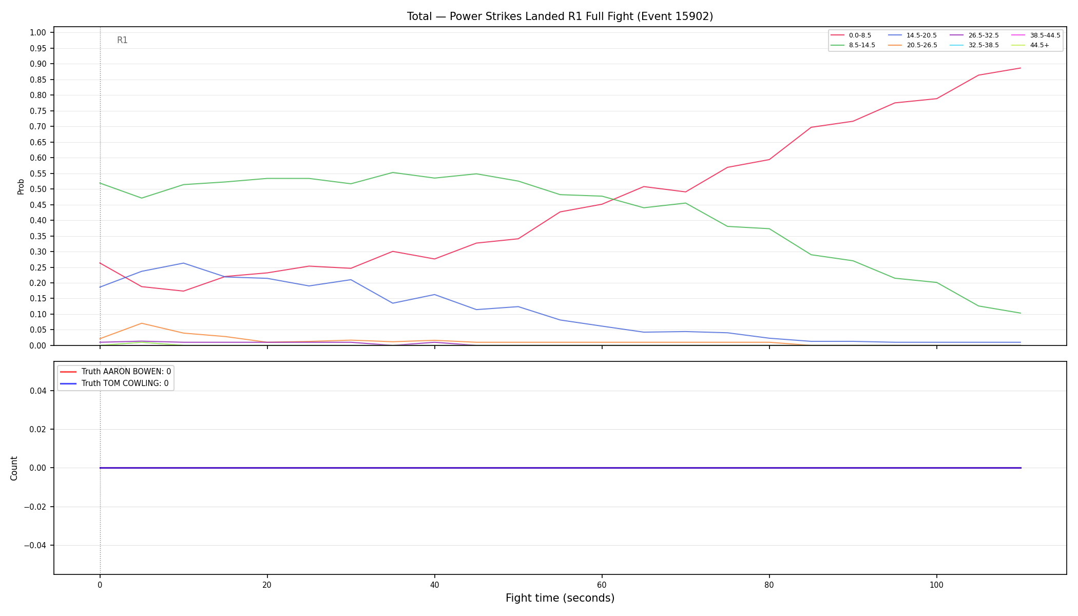 Stats/Round/Total Bins/Power Strikes Landed/Round 01/15902 Round 01 Fight — Dev