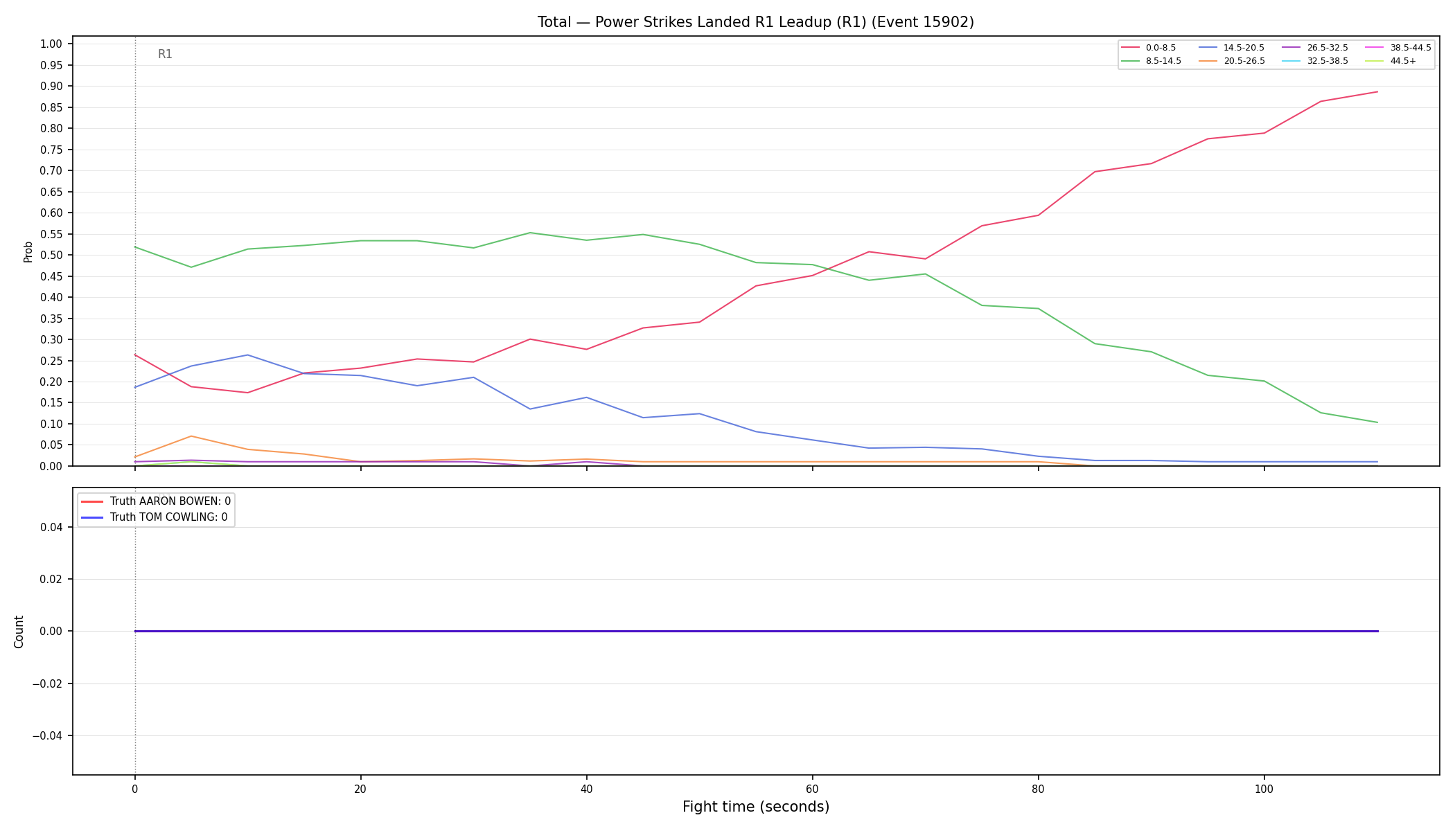 Stats/Round/Total Bins/Power Strikes Landed/Round 01/15902 Round 01 Leadup — Dev