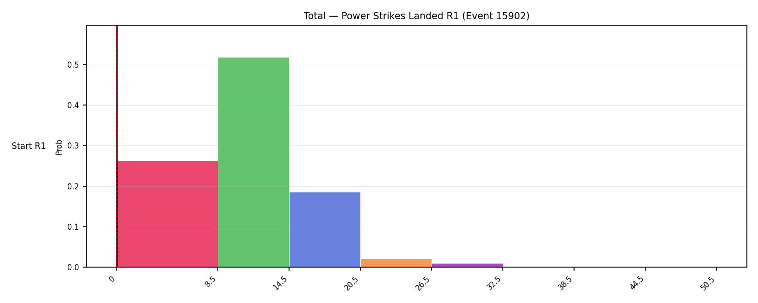 Stats/Round/Total Bins/Power Strikes Landed/Round 01/15902 Round 01 Snapshots — Dev