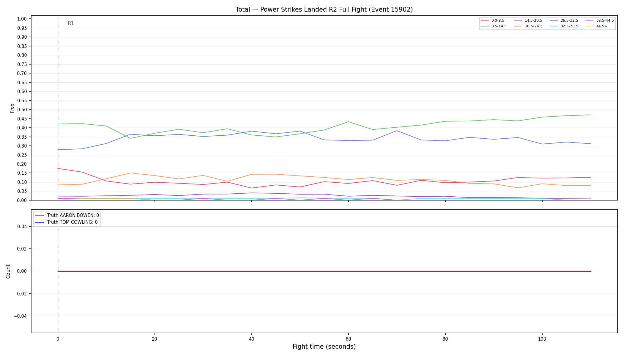 Stats/Round/Total Bins/Power Strikes Landed/Round 02/15902 Round 02 Fight — Dev