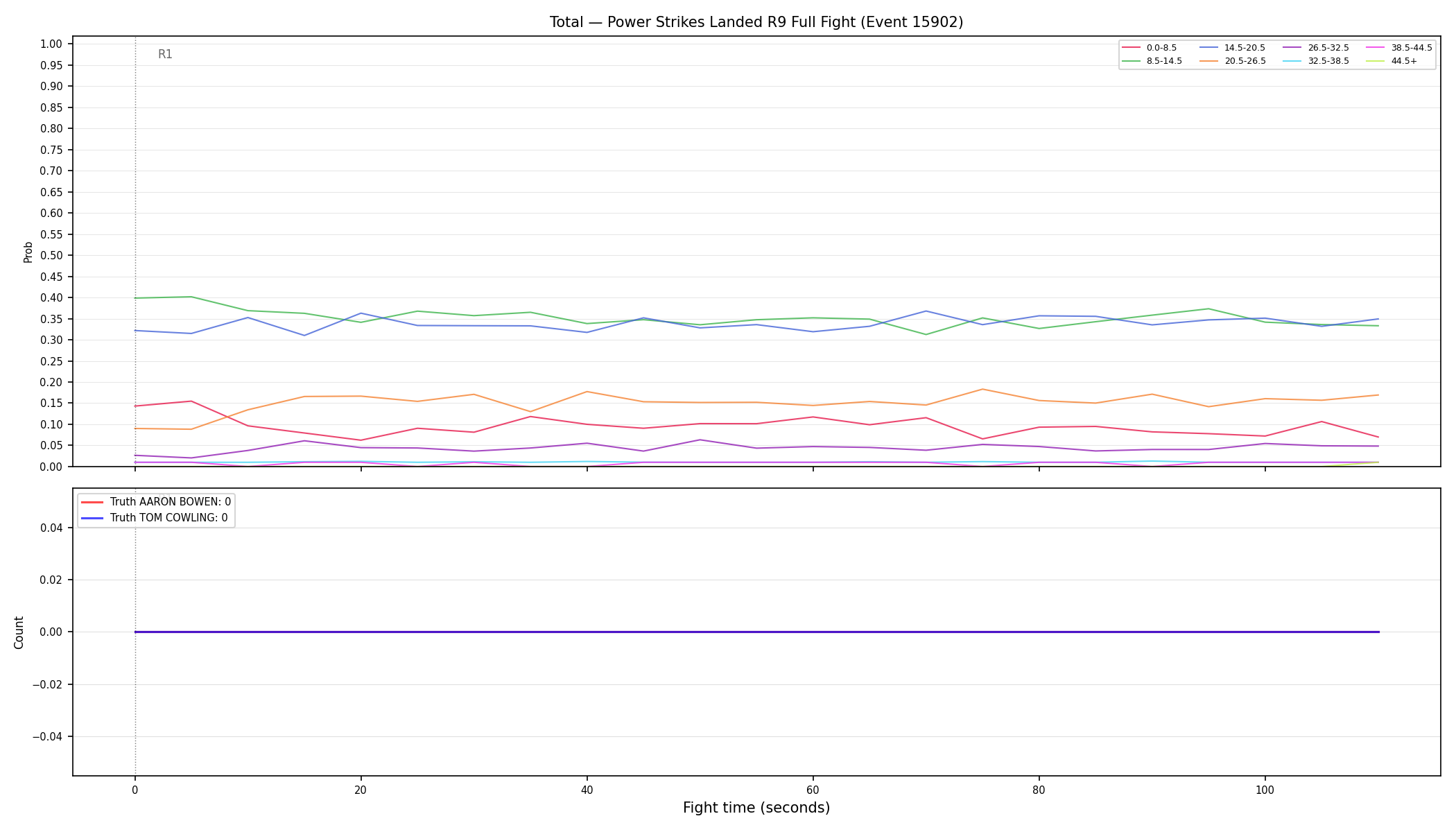 Stats/Round/Total Bins/Power Strikes Landed/Round 09/15902 Round 09 Fight — Dev