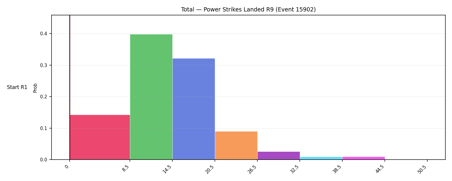 Stats/Round/Total Bins/Power Strikes Landed/Round 09/15902 Round 09 Snapshots — Dev