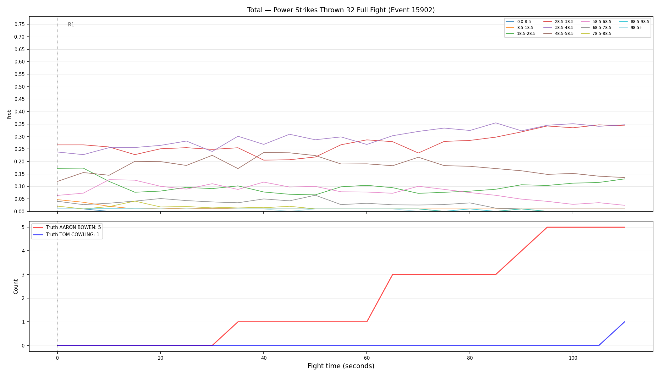 Stats/Round/Total Bins/Power Strikes Thrown/Round 02/15902 Round 02 Fight — Dev