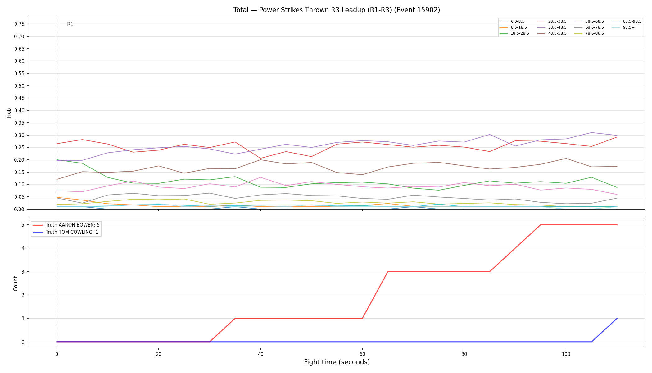 Stats/Round/Total Bins/Power Strikes Thrown/Round 03/15902 Round 03 Leadup — Dev