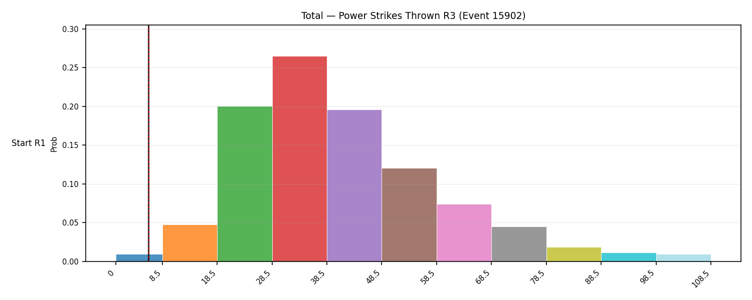 Stats/Round/Total Bins/Power Strikes Thrown/Round 03/15902 Round 03 Snapshots — Dev