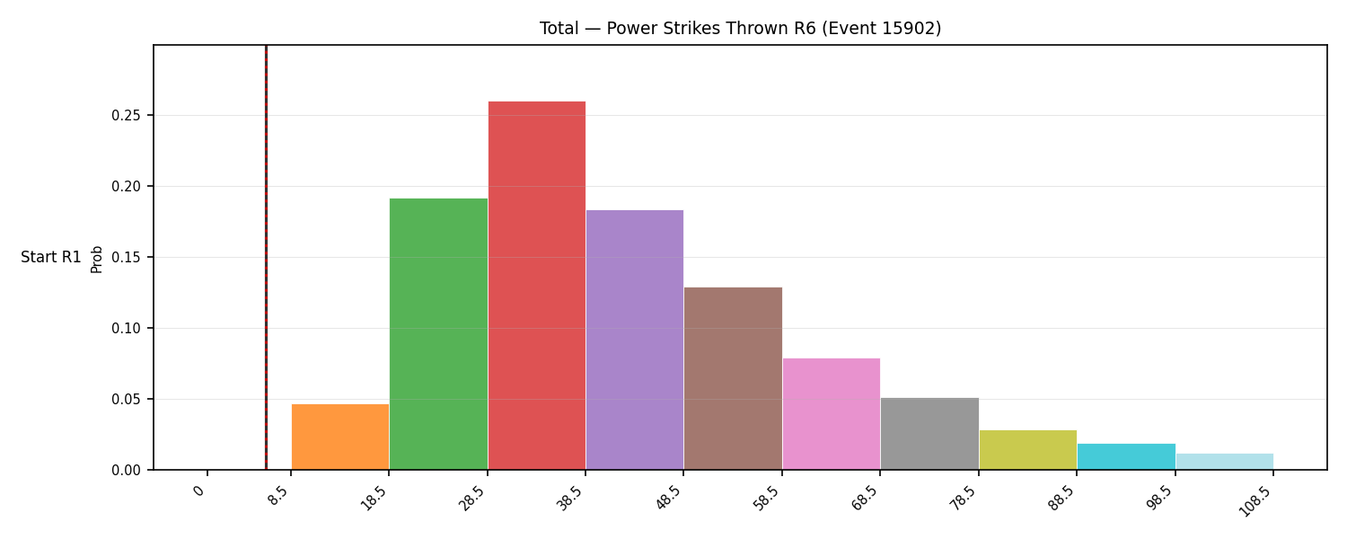 Stats/Round/Total Bins/Power Strikes Thrown/Round 06/15902 Round 06 Snapshots — Dev