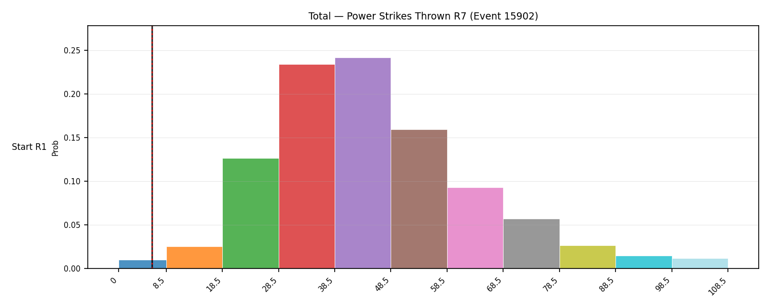 Stats/Round/Total Bins/Power Strikes Thrown/Round 07/15902 Round 07 Snapshots — Dev