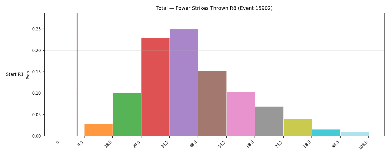 Stats/Round/Total Bins/Power Strikes Thrown/Round 08/15902 Round 08 Snapshots — Dev