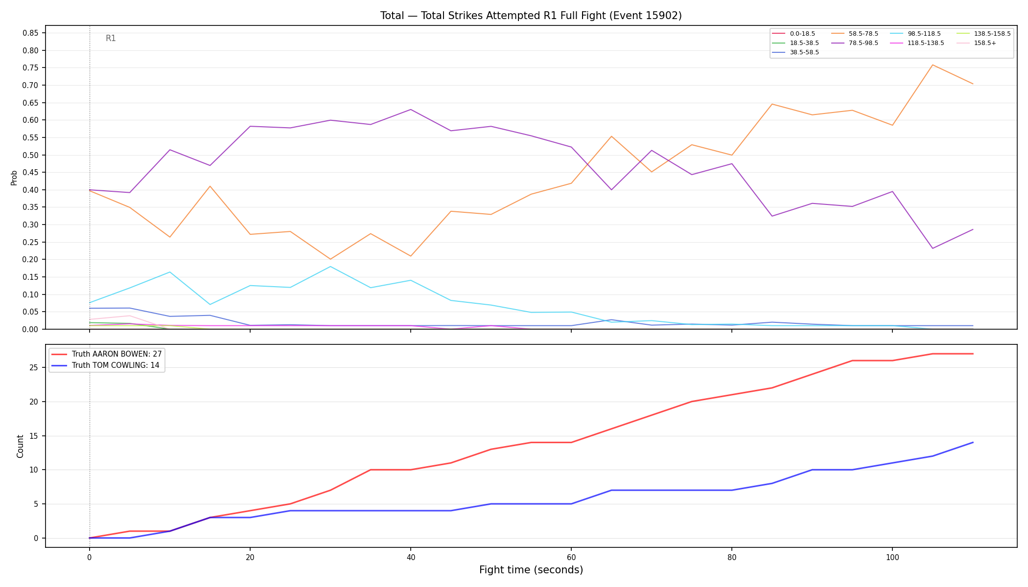 Stats/Round/Total Bins/Total Strikes Attempted/Round 01/15902 Round 01 Fight — Dev