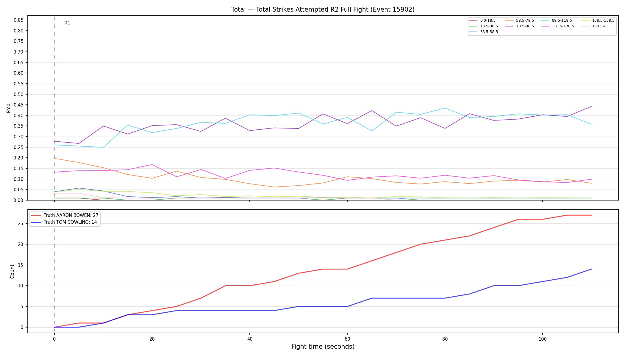 Stats/Round/Total Bins/Total Strikes Attempted/Round 02/15902 Round 02 Fight — Dev