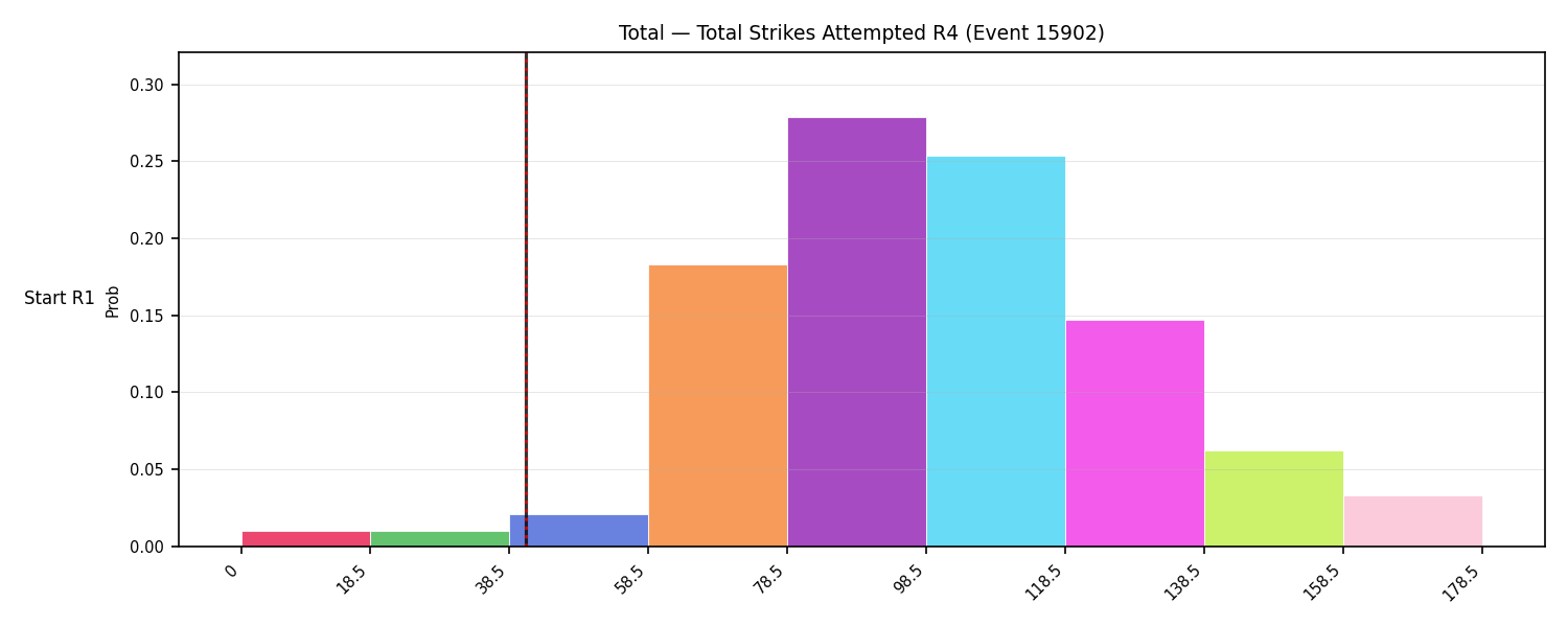 Stats/Round/Total Bins/Total Strikes Attempted/Round 04/15902 Round 04 Snapshots — Dev