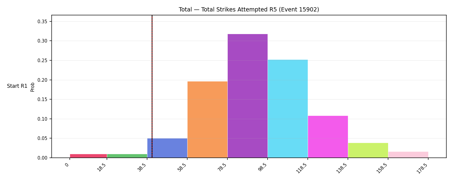 Stats/Round/Total Bins/Total Strikes Attempted/Round 05/15902 Round 05 Snapshots — Dev