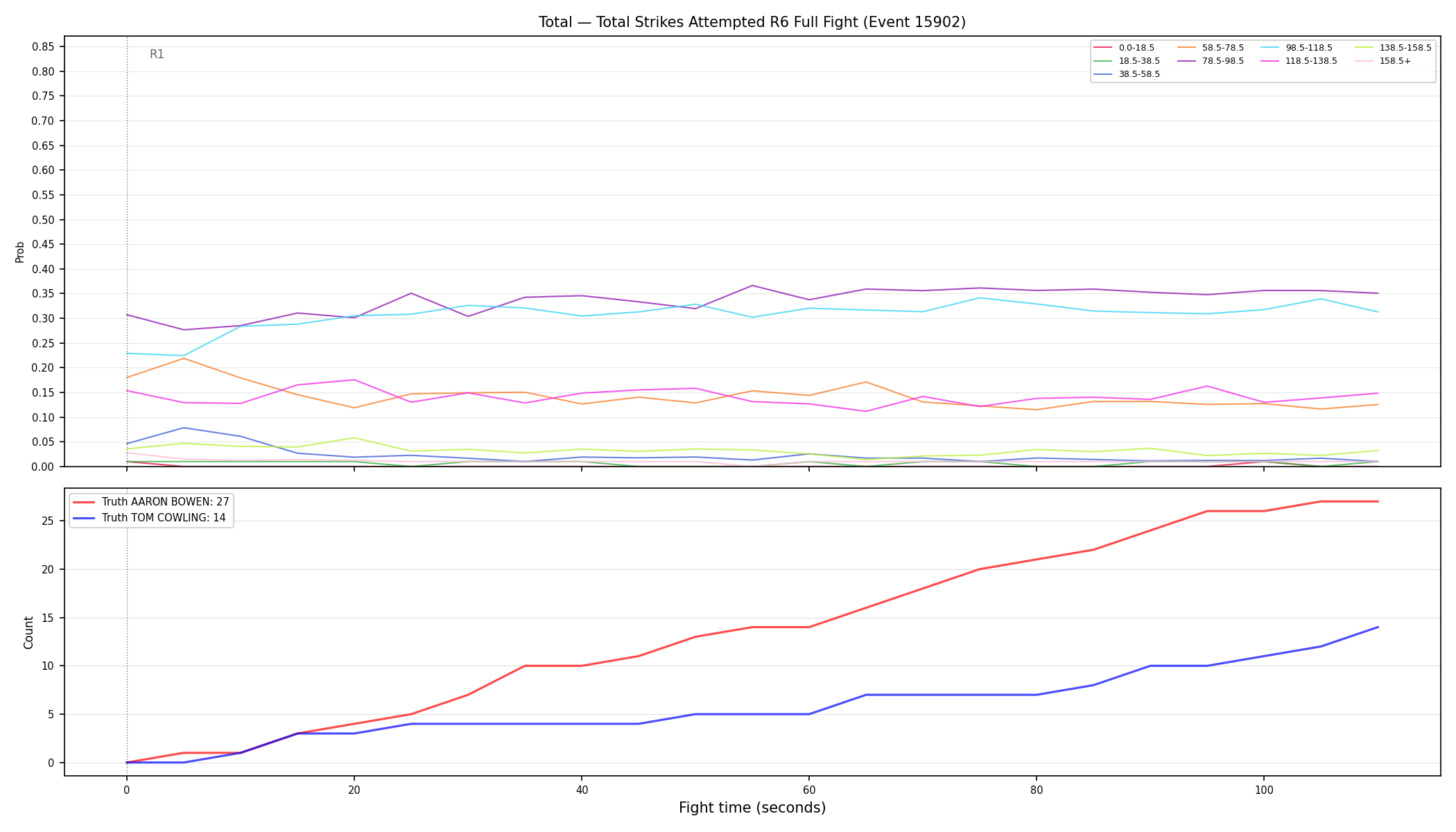 Stats/Round/Total Bins/Total Strikes Attempted/Round 06/15902 Round 06 Fight — Dev