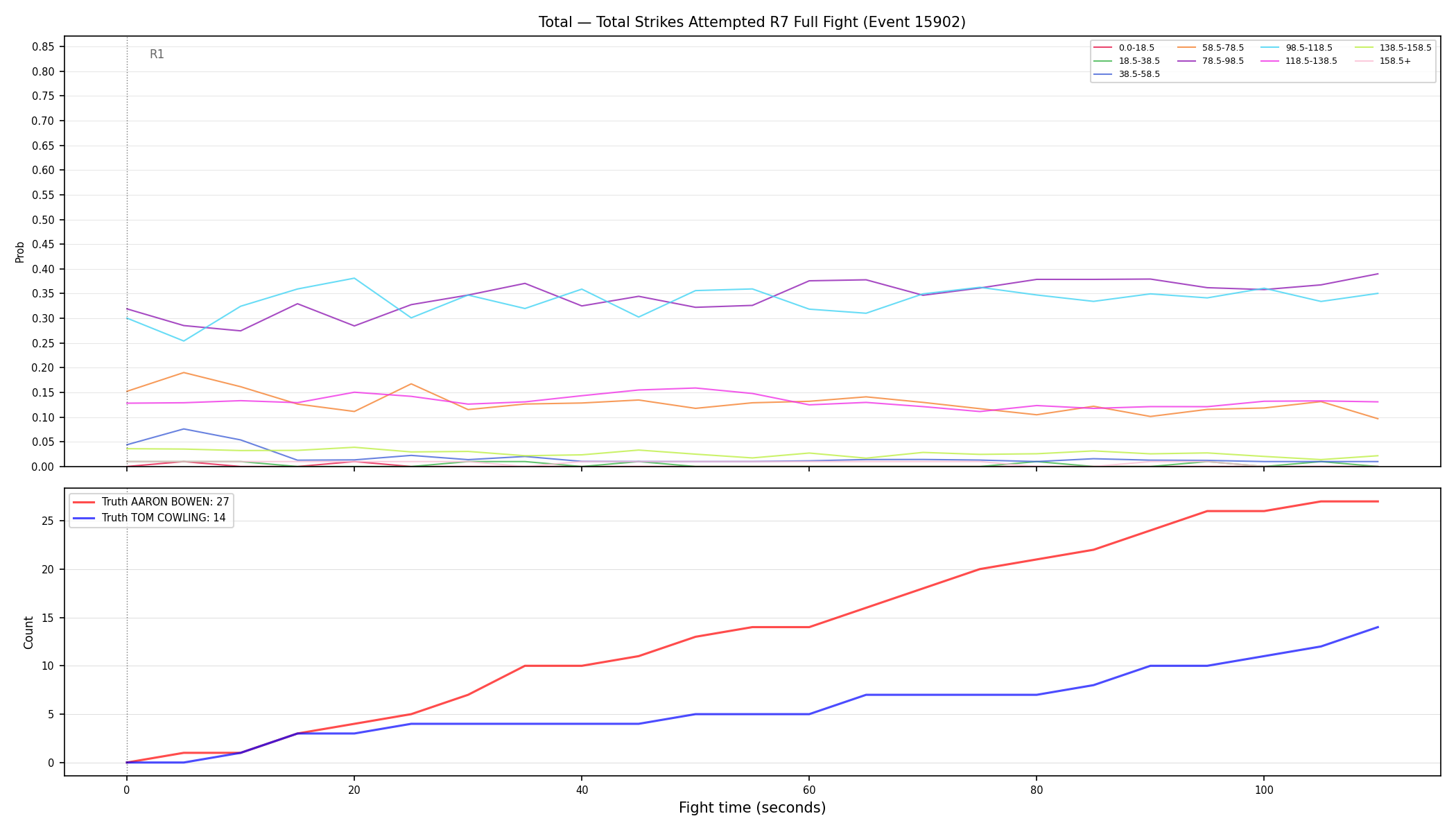 Stats/Round/Total Bins/Total Strikes Attempted/Round 07/15902 Round 07 Fight — Dev
