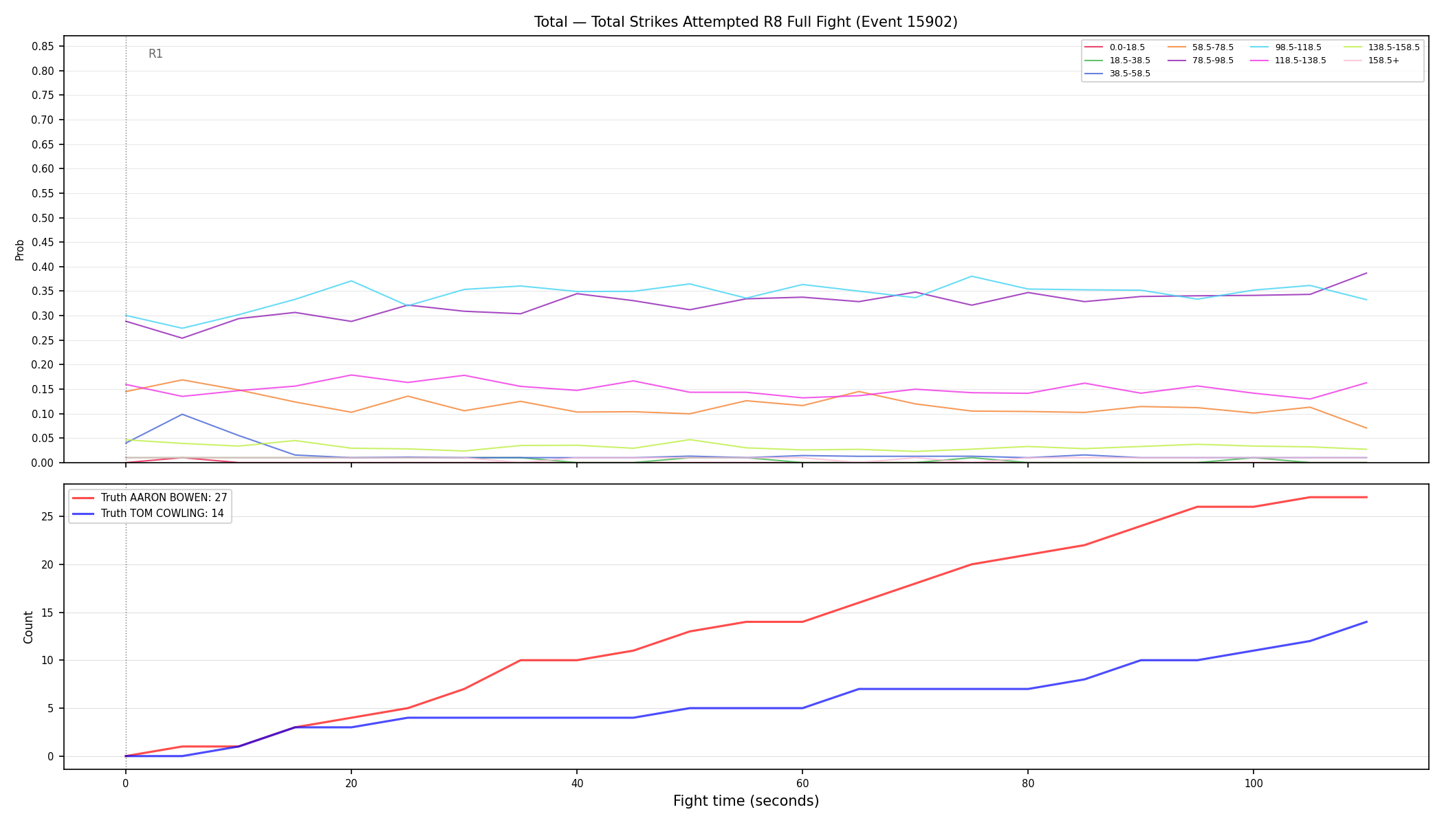 Stats/Round/Total Bins/Total Strikes Attempted/Round 08/15902 Round 08 Fight — Dev