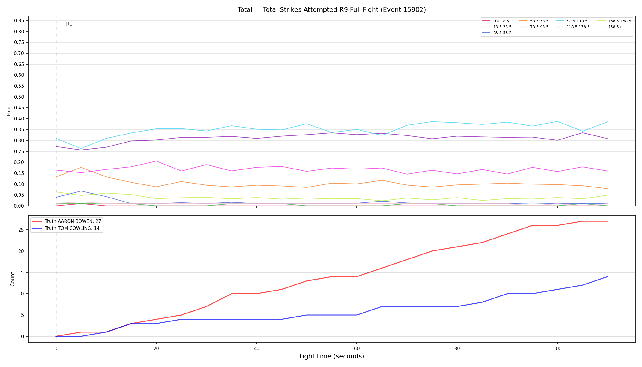 Stats/Round/Total Bins/Total Strikes Attempted/Round 09/15902 Round 09 Fight — Dev