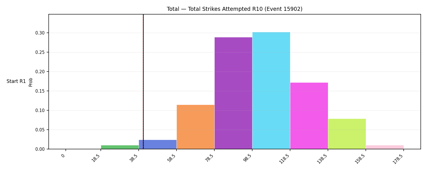 Stats/Round/Total Bins/Total Strikes Attempted/Round 10/15902 Round 10 Snapshots — Dev