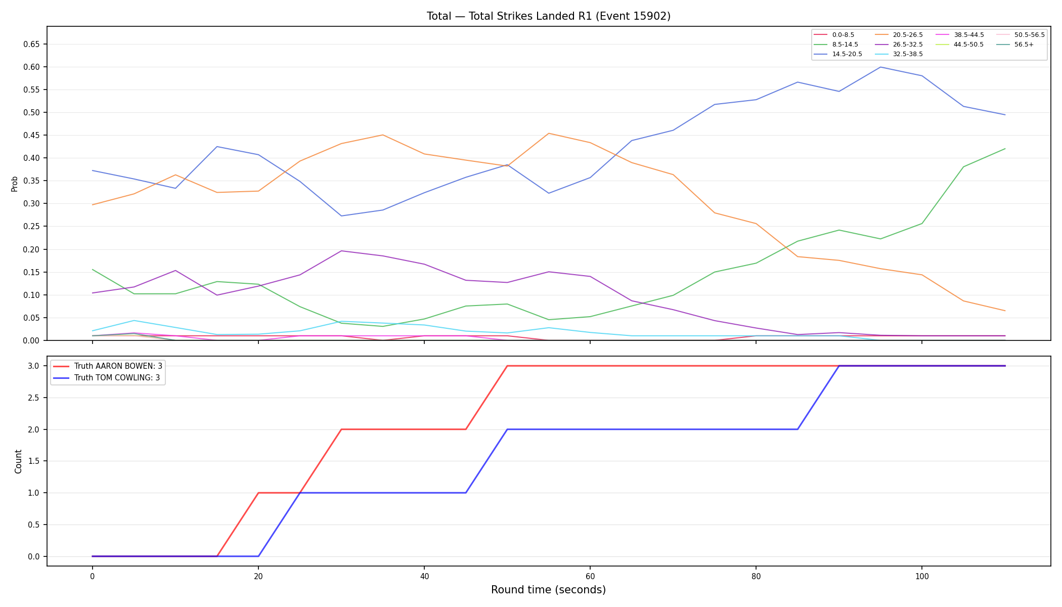 Stats/Round/Total Bins/Total Strikes Landed/Round 01/15902 Round 01 — Dev