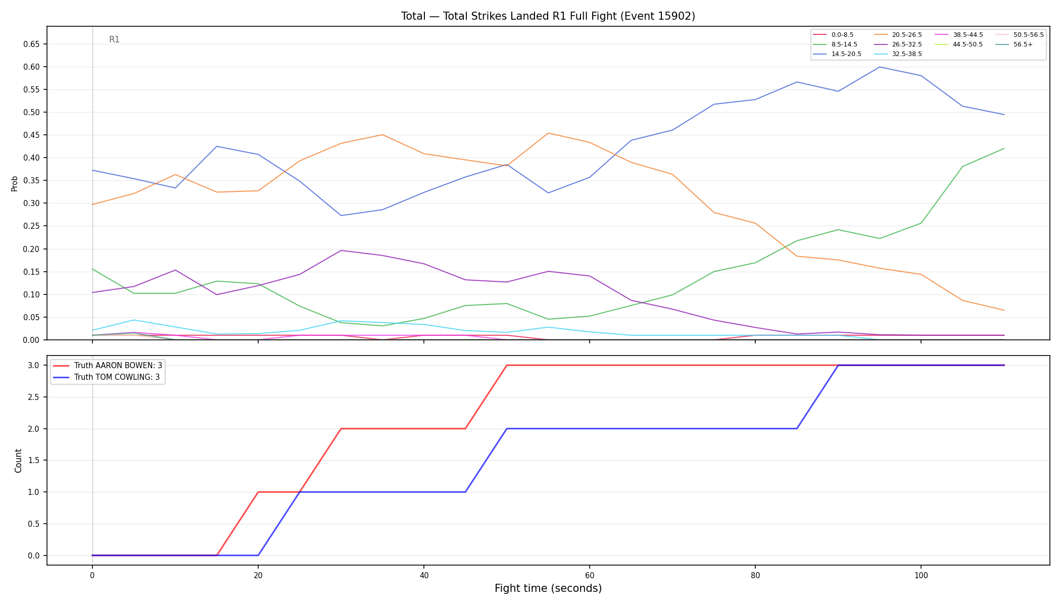 Stats/Round/Total Bins/Total Strikes Landed/Round 01/15902 Round 01 Fight — Dev