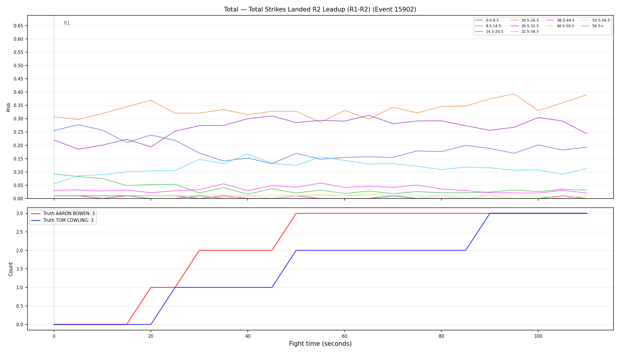 Stats/Round/Total Bins/Total Strikes Landed/Round 02/15902 Round 02 Leadup — Dev