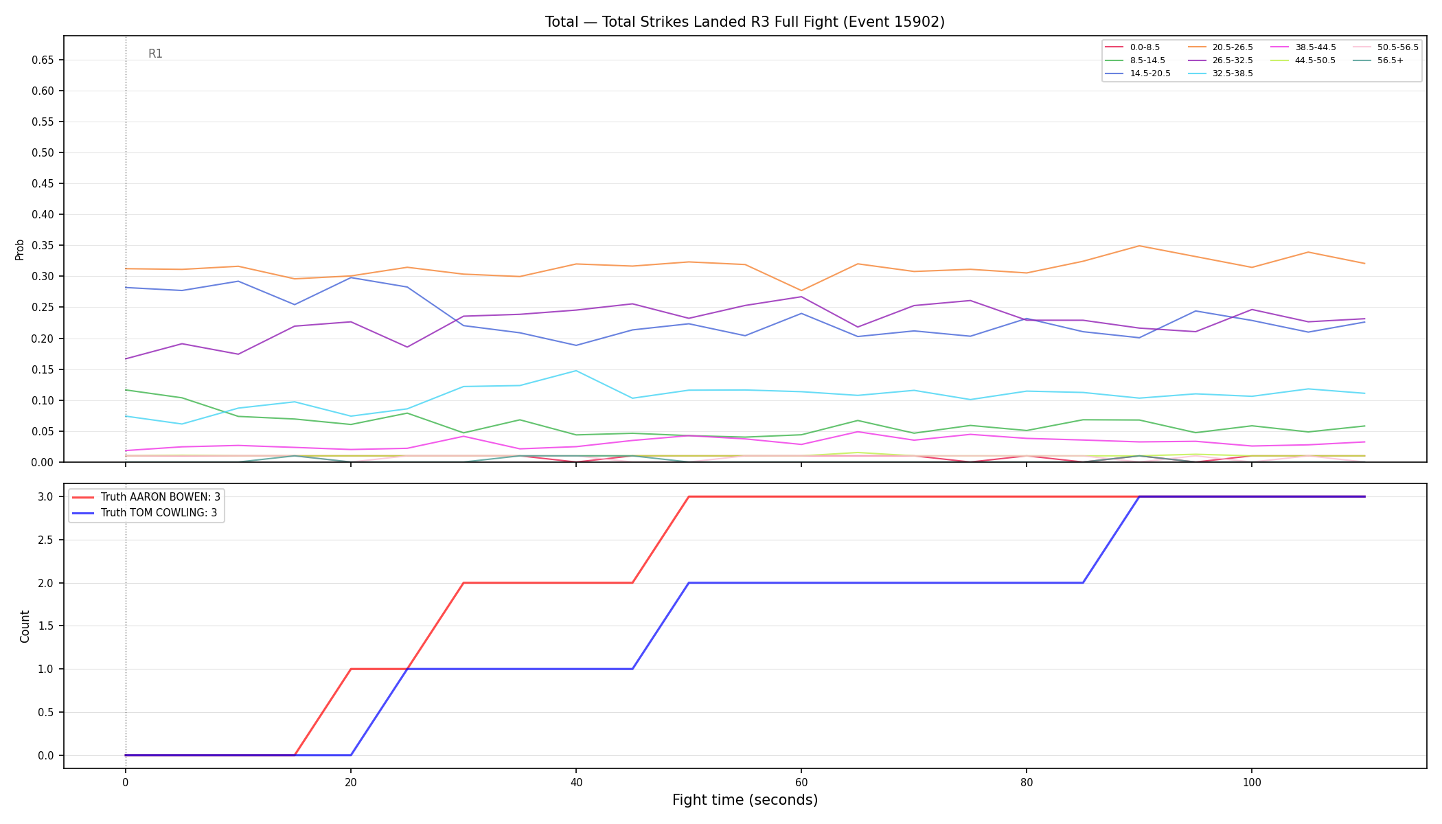 Stats/Round/Total Bins/Total Strikes Landed/Round 03/15902 Round 03 Fight — Dev