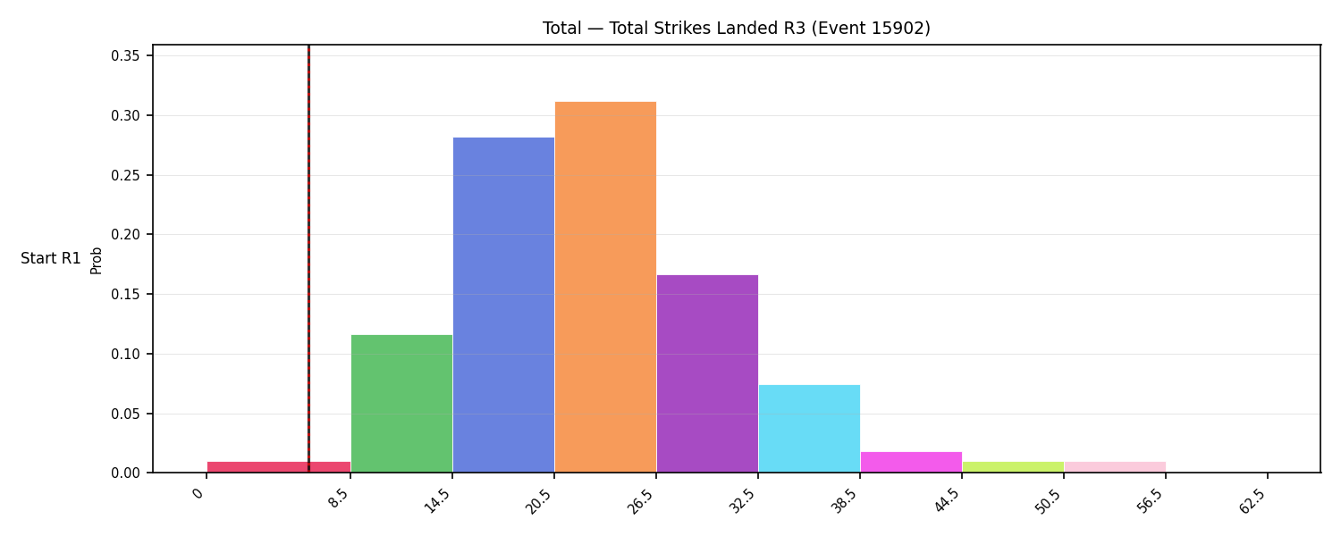 Stats/Round/Total Bins/Total Strikes Landed/Round 03/15902 Round 03 Snapshots — Dev