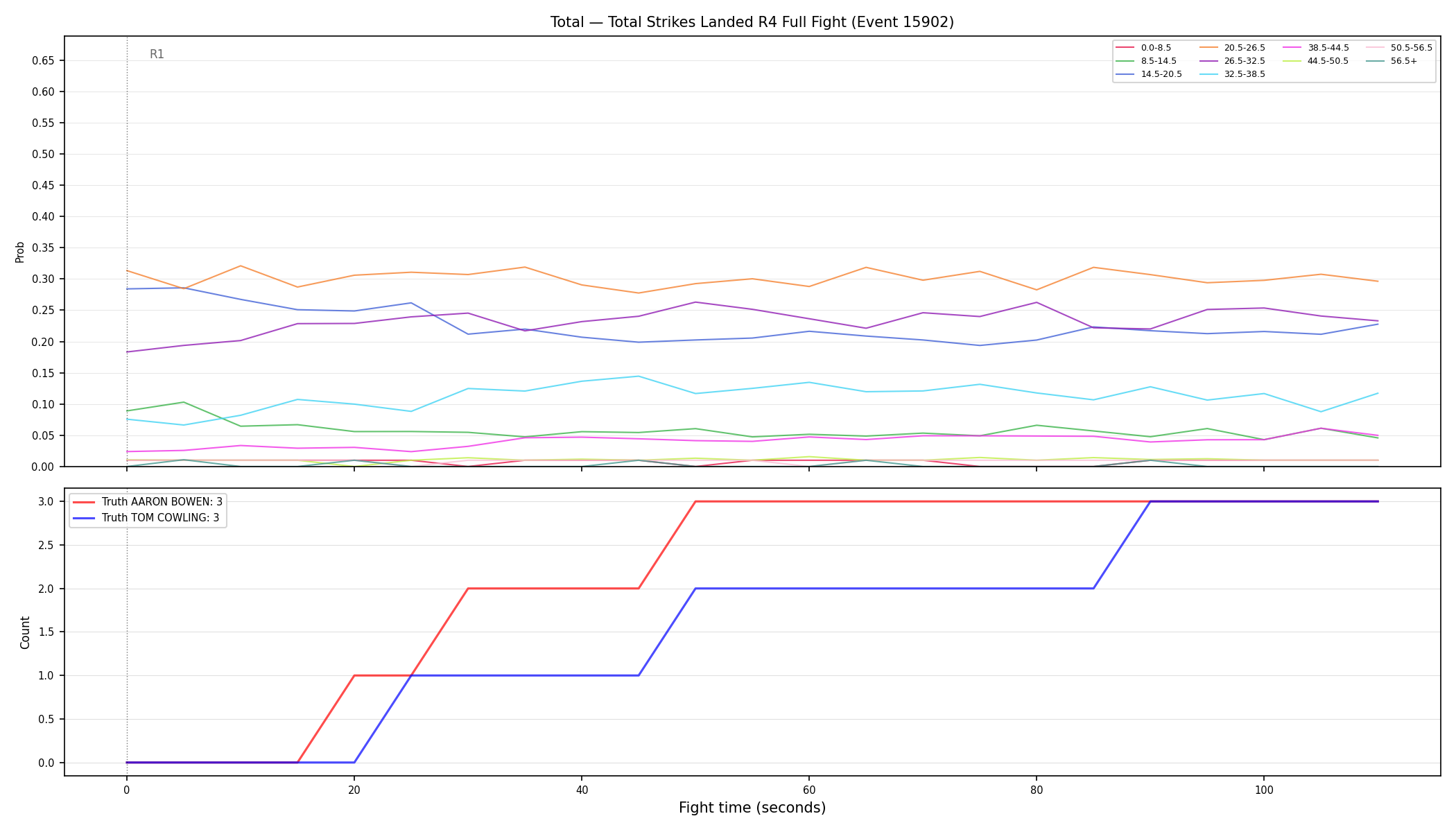 Stats/Round/Total Bins/Total Strikes Landed/Round 04/15902 Round 04 Fight — Dev