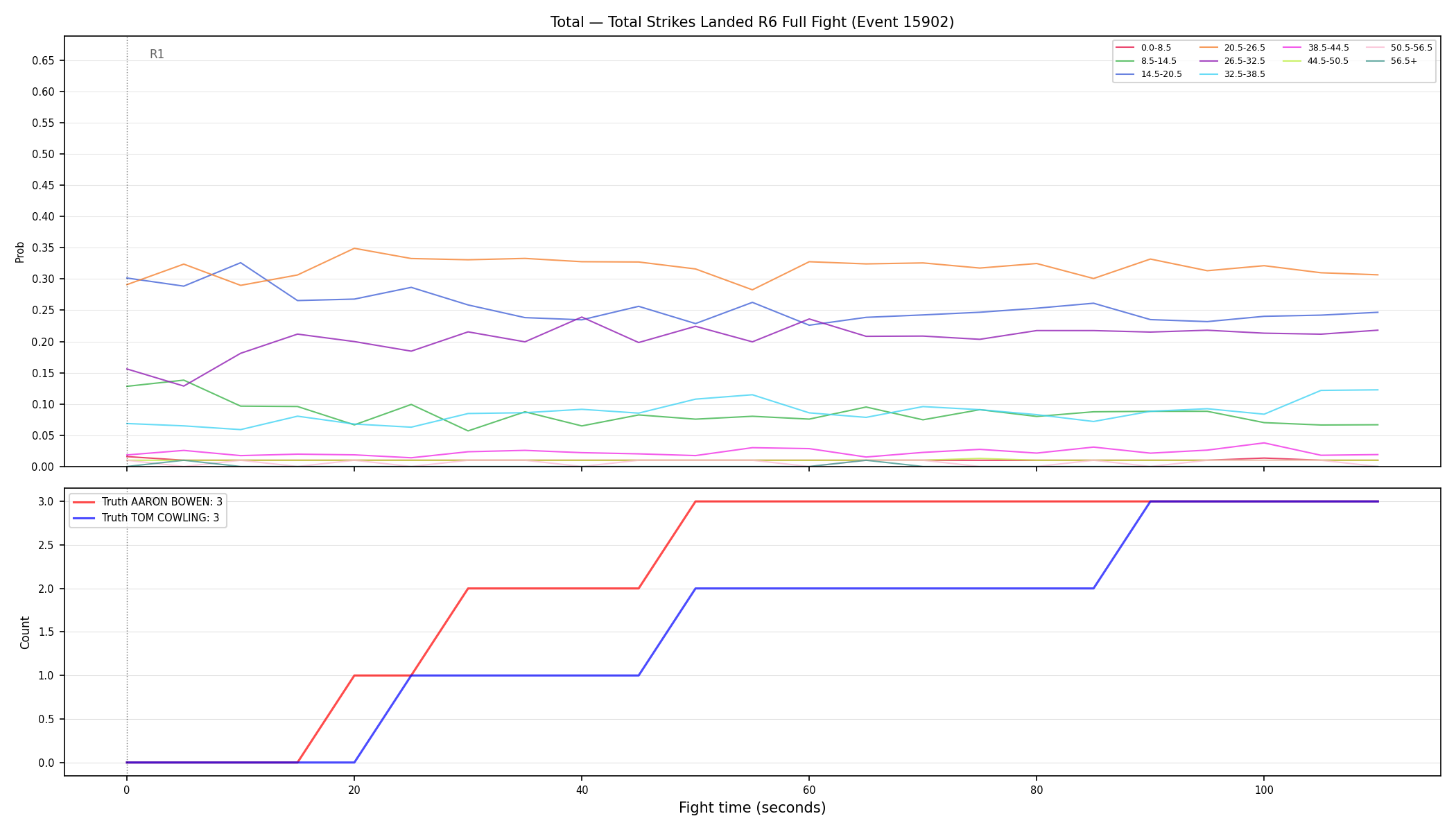 Stats/Round/Total Bins/Total Strikes Landed/Round 06/15902 Round 06 Fight — Dev