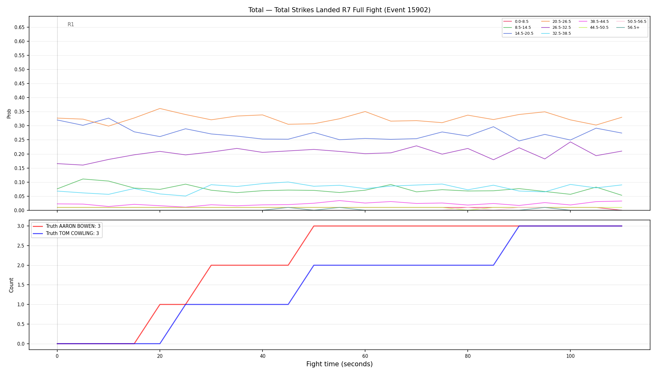 Stats/Round/Total Bins/Total Strikes Landed/Round 07/15902 Round 07 Fight — Dev
