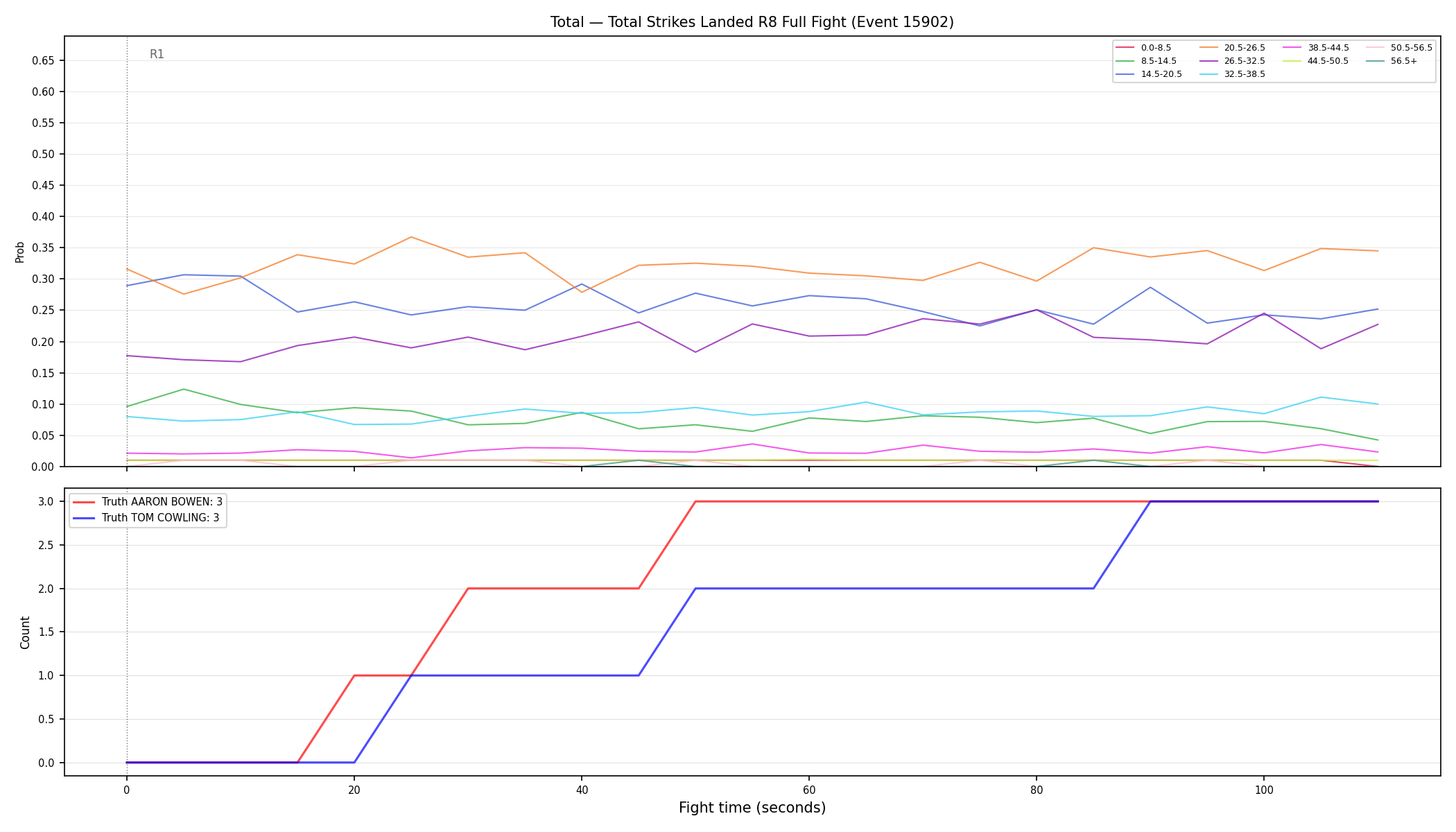 Stats/Round/Total Bins/Total Strikes Landed/Round 08/15902 Round 08 Fight — Dev