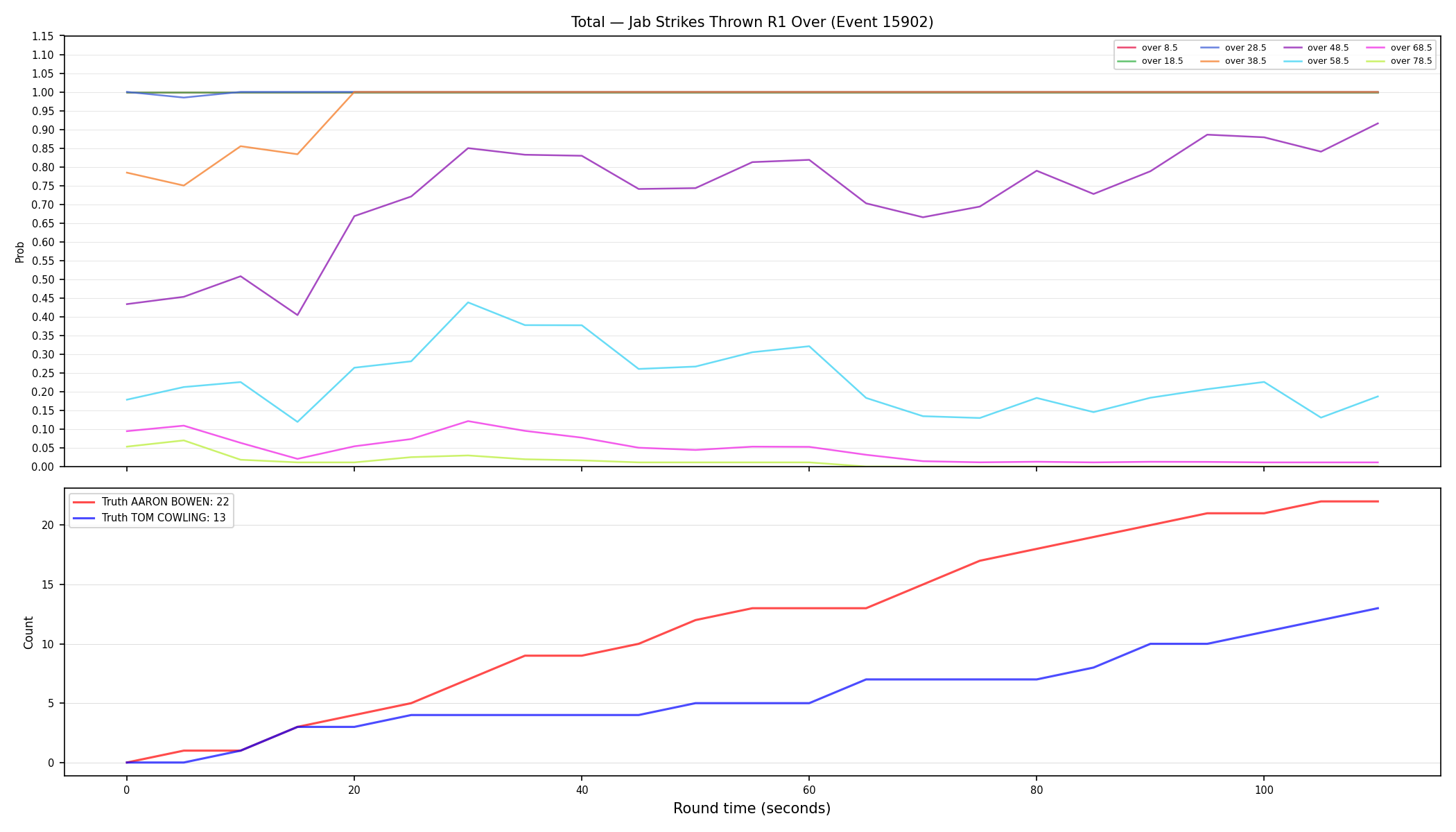 Stats/Round/Total Overs/Jab Strikes Thrown/Round 01/15902 Round 01 Over — Dev