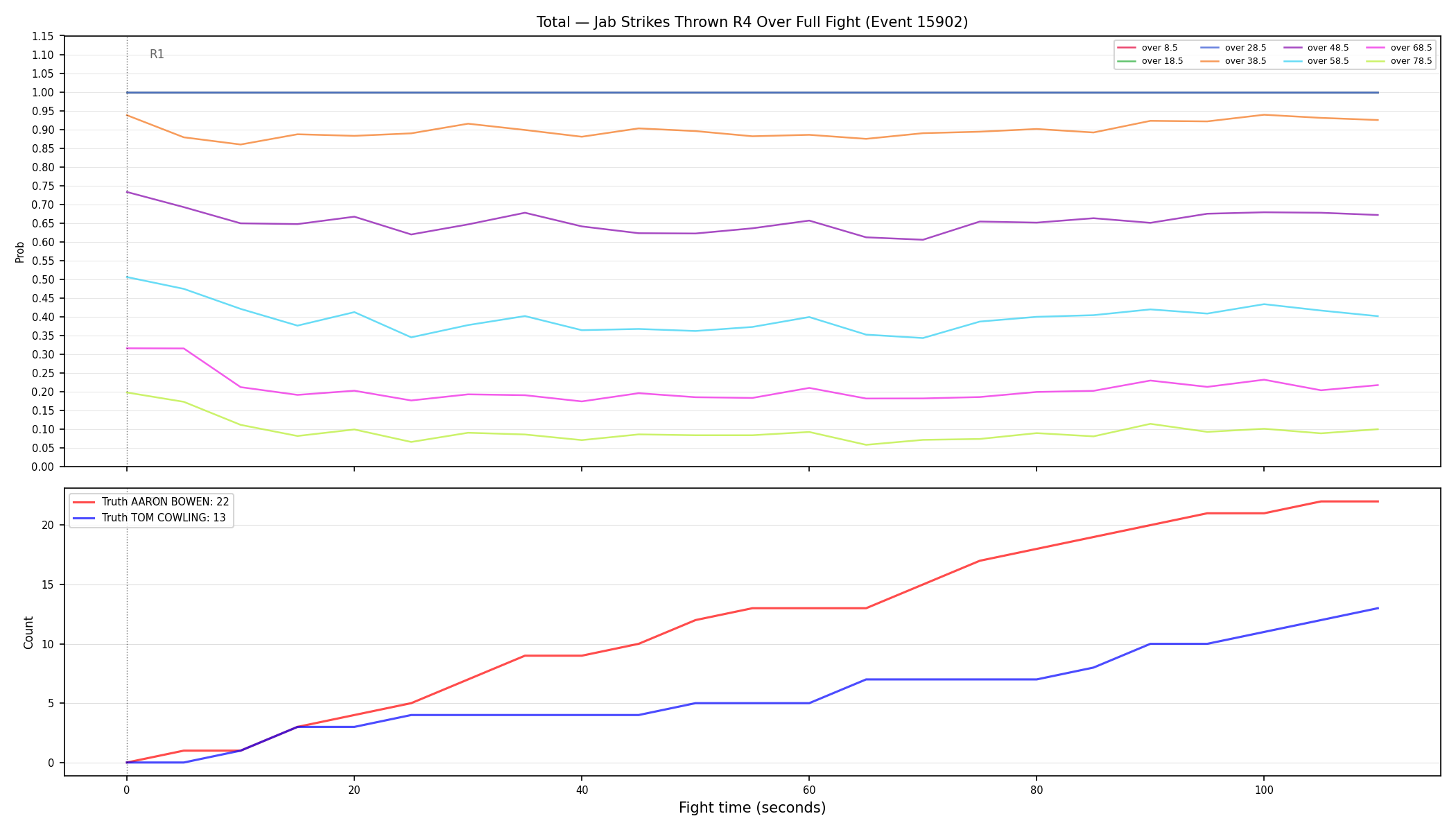 Stats/Round/Total Overs/Jab Strikes Thrown/Round 04/15902 Round 04 Over Fight — Dev