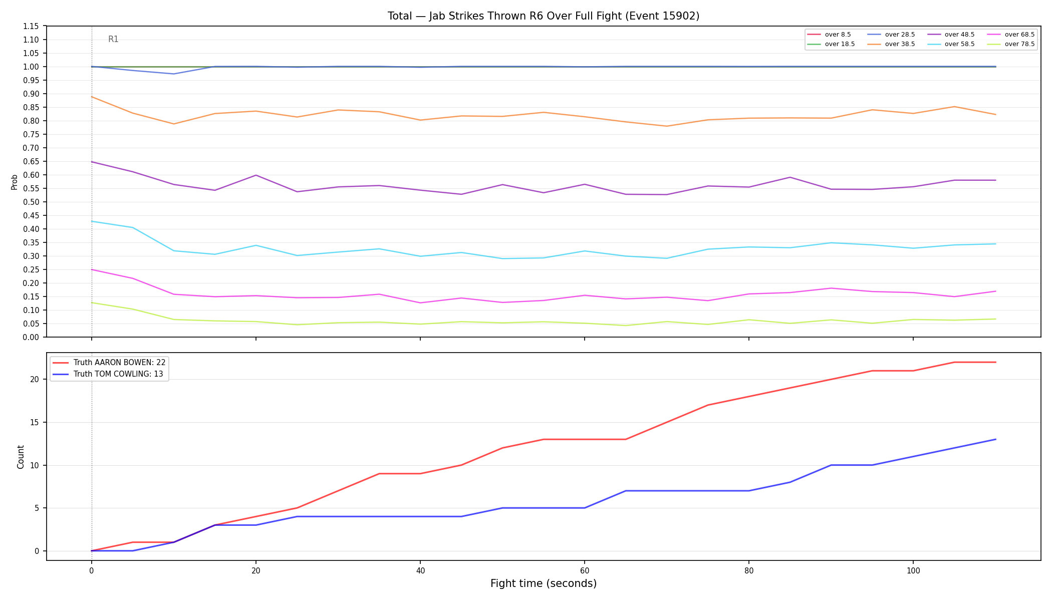 Stats/Round/Total Overs/Jab Strikes Thrown/Round 06/15902 Round 06 Over Fight — Dev